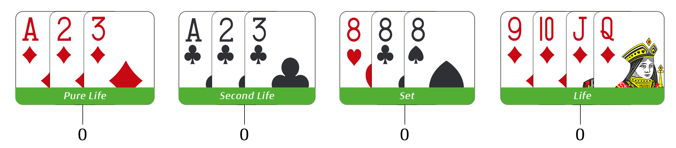 Rummy Rules 13 Cards
