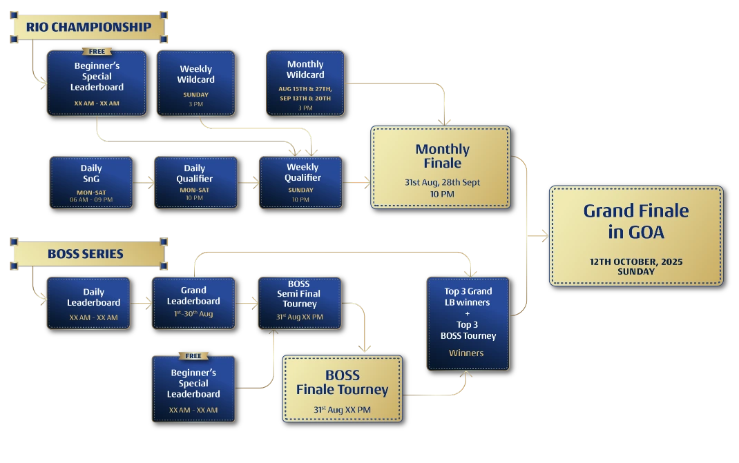 Rio 2025 Roadmap of Rio 2025