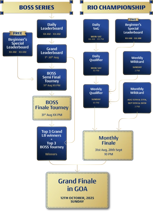 Rio 2025 Roadmap of Rio 2025