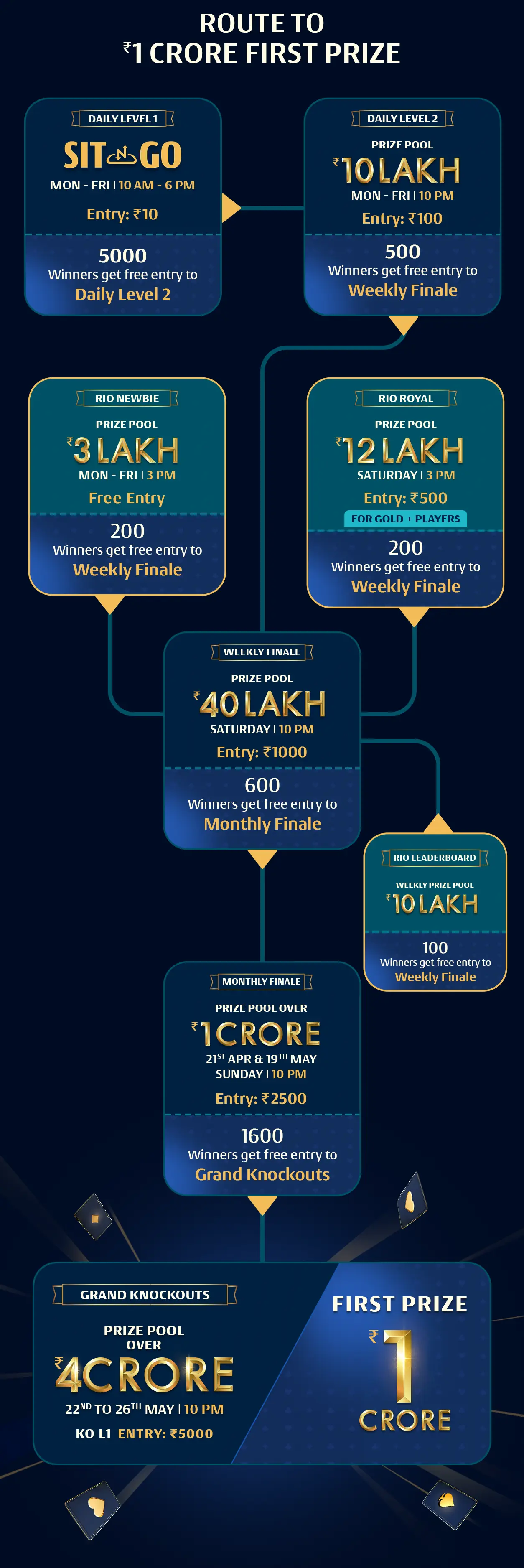 roadmap